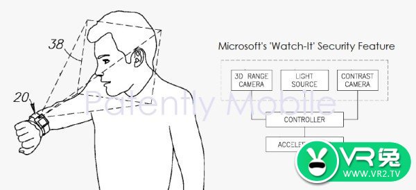 微软获得专利“Watch It”，类似Face ID人脸识别