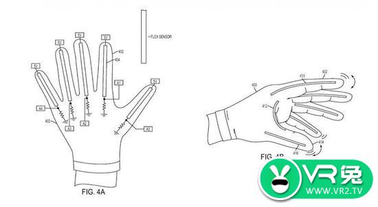 索尼透露手套型控制器专利！但是可能无法成为产品