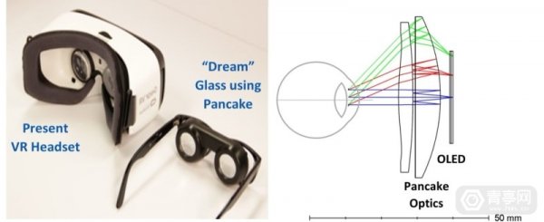 微显示方案商Kopin发布纯塑料材质光学透镜方案