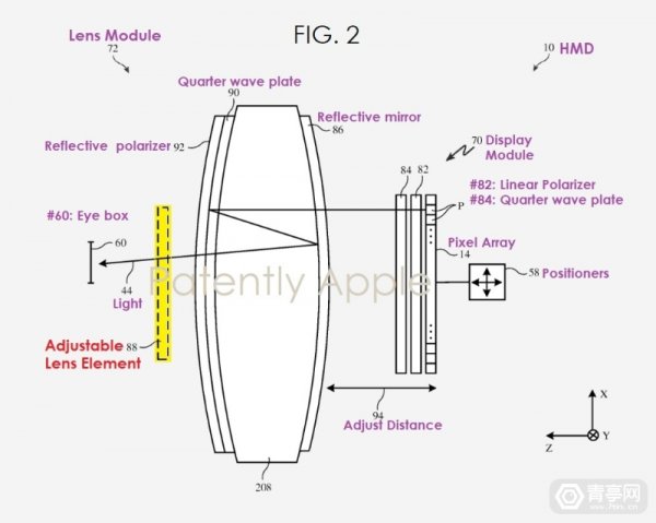 苹果研发液态透镜模组新技术，该模组可满足远近视VR人群需求